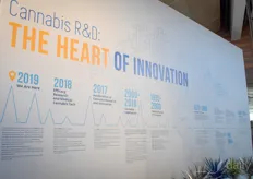 Israel profiles itself as the heart of cannabis research and innovation.